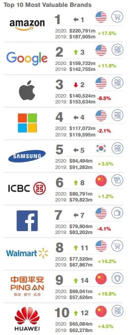 List Of Top Brands In The World لم يسبق له مثيل الصور Tier3 Xyz